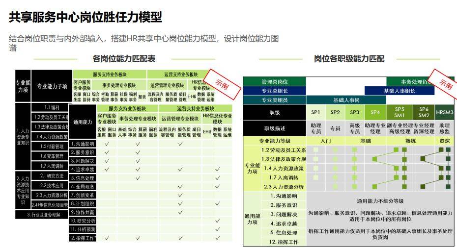 新澳门六开彩资料大全网址>星光传动amp;直线管理咨询 | 营销能力打造与体系建设一期项目动员会  第3张