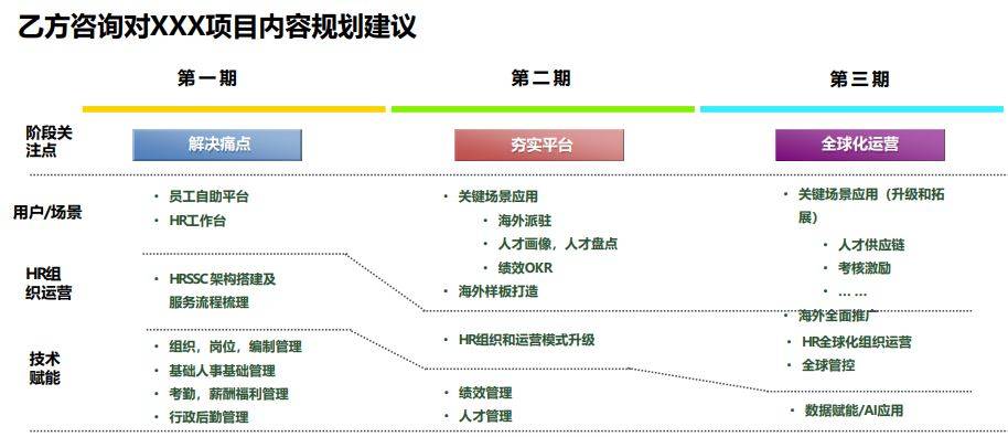 2024年新澳门>人力资源管理咨询帮助实现转型|苏州民生行业咨询|谋仕企业咨询