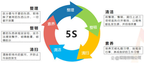 2024年新澳开奖结果鸡生肖>越南生产车间6S管理咨询助力可持续发展？「新益为」