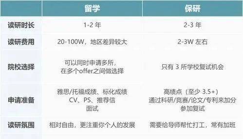 2024澳门精准正版资料>2025留学季｜荷励方半DIY留学服务【半DIY申请|留学文书|签证申请|留学咨询】  第2张