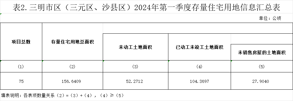 白小姐四肖必中一肖中特>周震南父亲公司房产起拍价降2成 周震南父亲公司房产降价拍卖  第2张