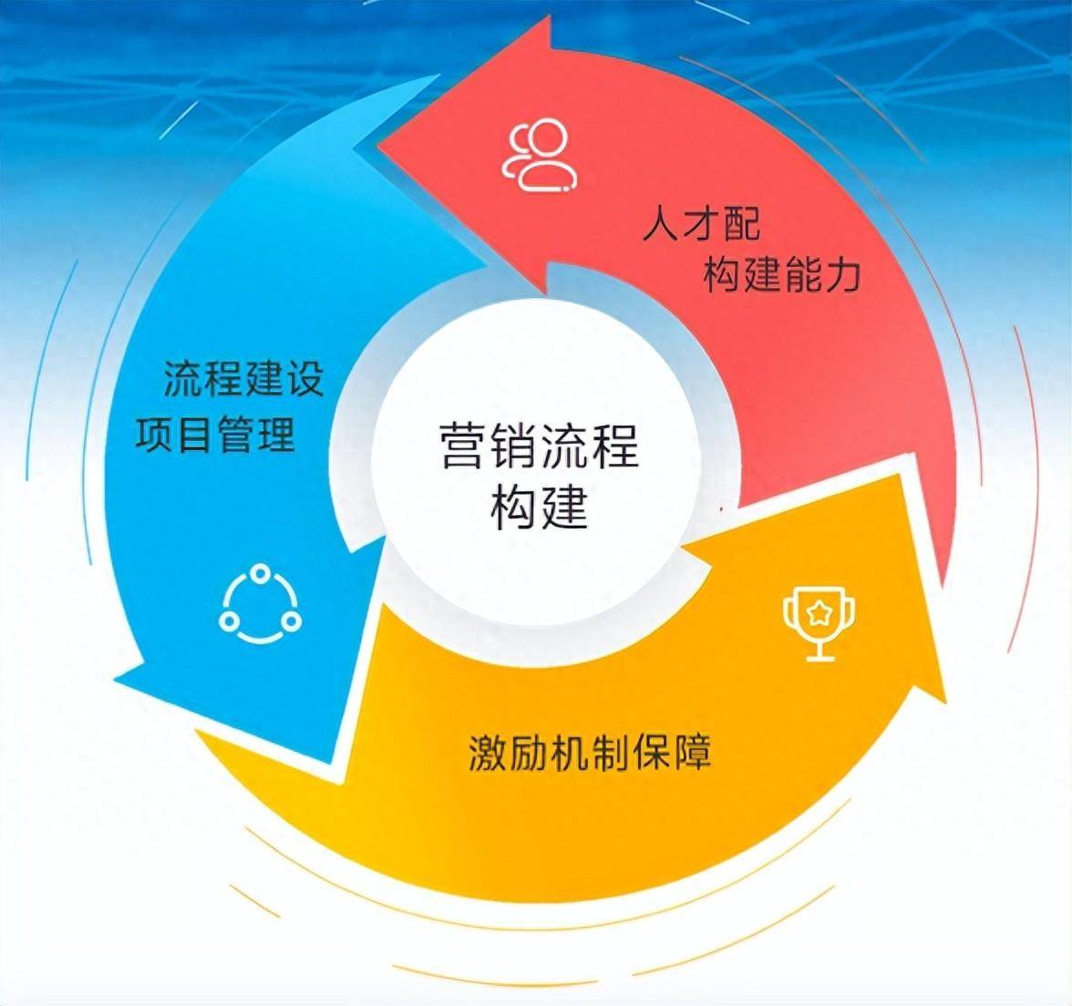 新澳天天开奖资料大全最新54期>2024四川省大学生管理咨询挑战赛圆满落幕  第2张