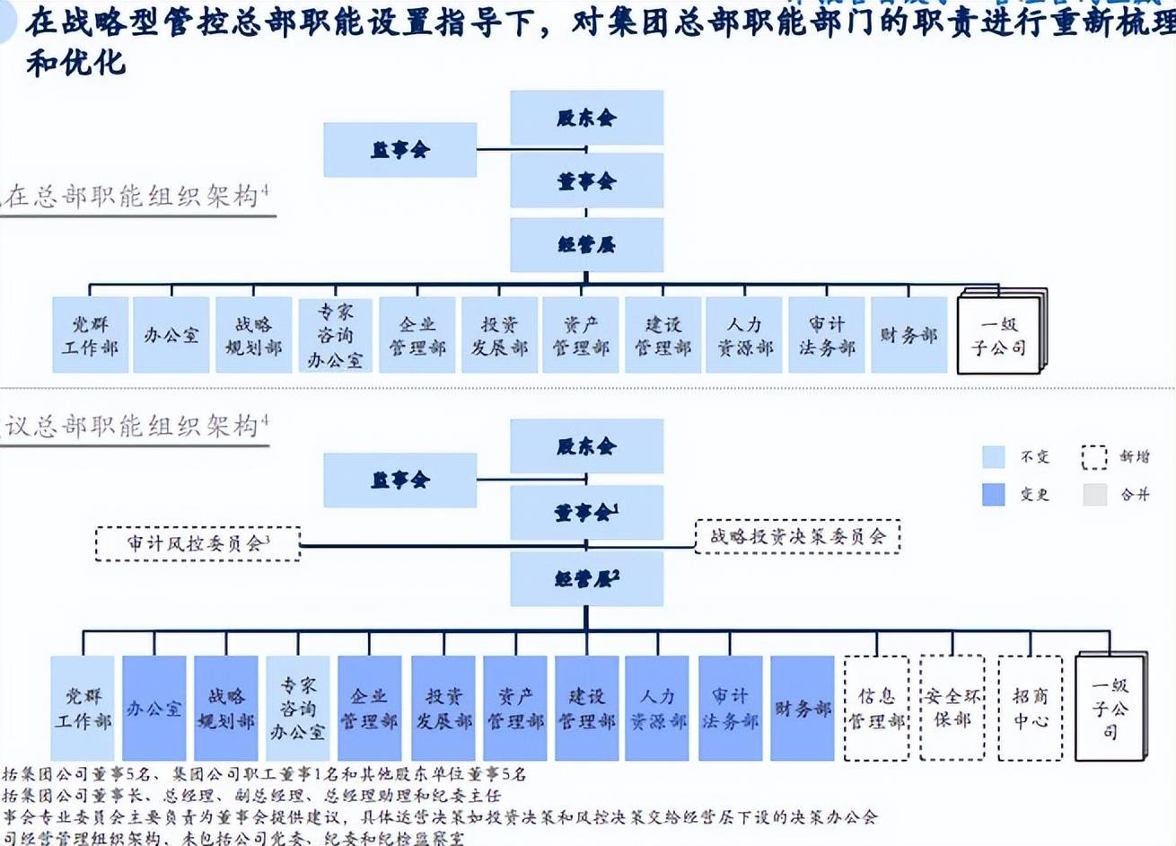 944cc免费资料大全天下>星光传动amp;直线管理咨询 | 营销能力打造与体系建设一期项目动员会