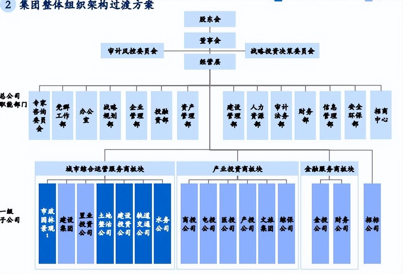 一码一肖100准打开>【管理咨询宝藏241】MBB顶级咨询大型物流公司营销体系设计方案  第1张