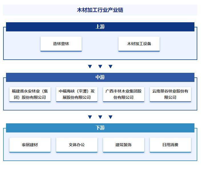 正版资料免费资料大全十点半>2024年中国配电变压器行业市场深度分析及投资战略咨询报告-华经产业研究院