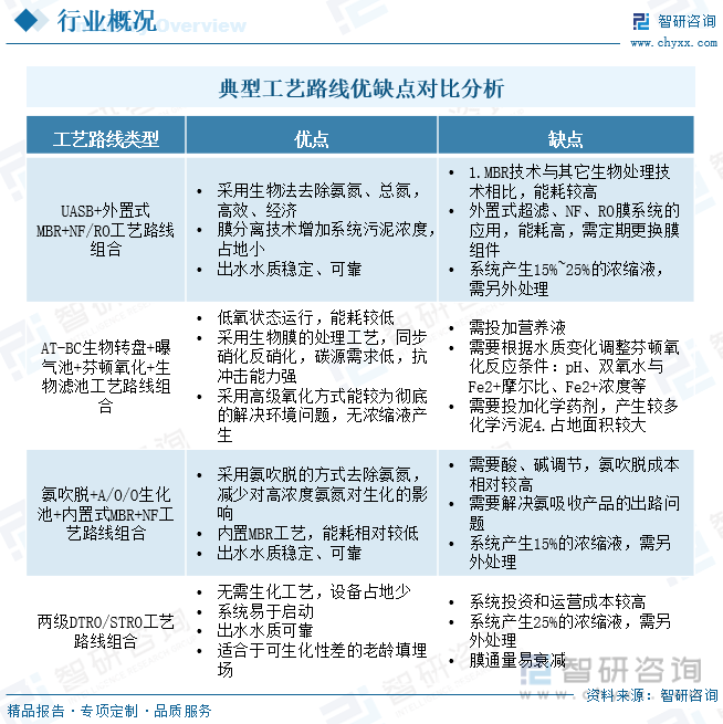 正版资料免费资料大全十点半>中国螺杆式空压机行业市场概览、投资热点及发展趋势预测报告（智研咨询）  第2张