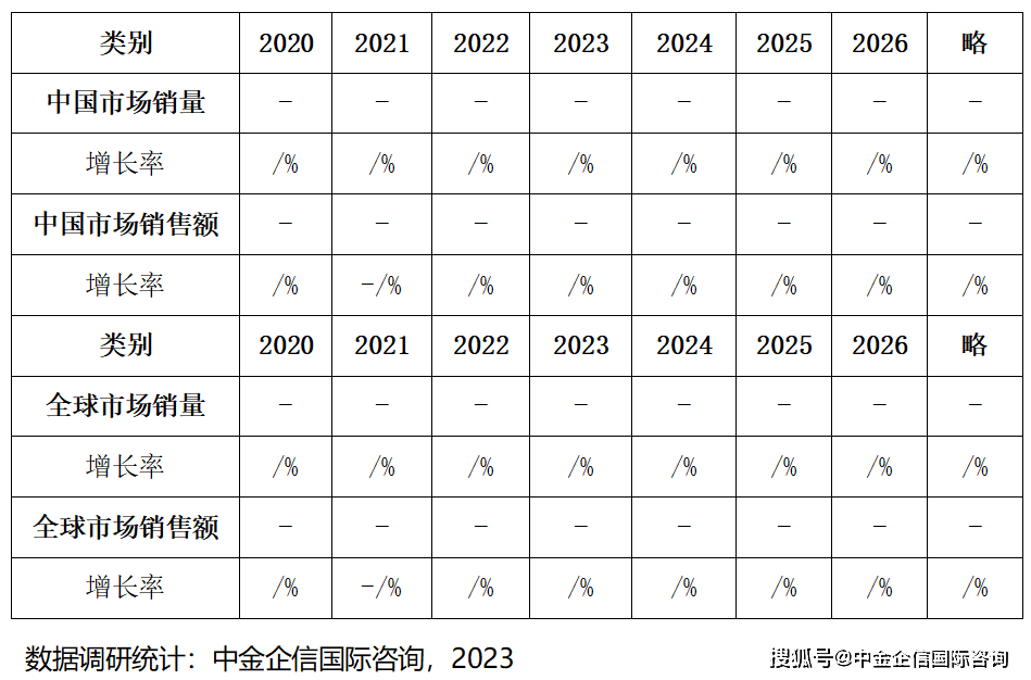 澳门2024年公众假期>智研咨询报告：2023年中国硫酸铵行业市场发展现状及未来投资前景预测分析  第3张