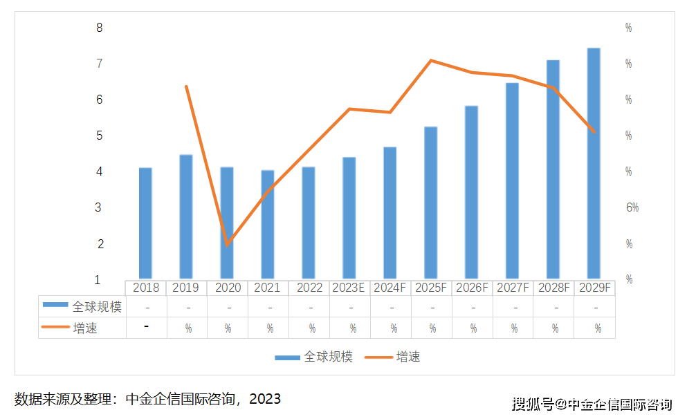 新澳门六开彩资料大全网址>2025-2029年中国移动电竞市场前景预测及投资咨询报告