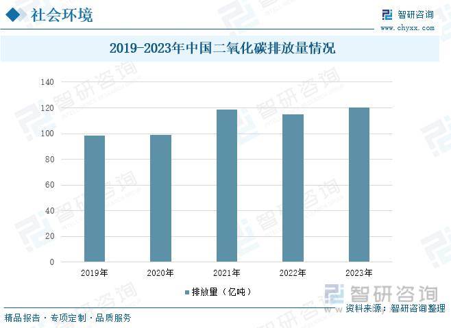 香港期期准资料大全>2025-2029年中国大气污染防治产业前景预测及投资咨询报告  第1张