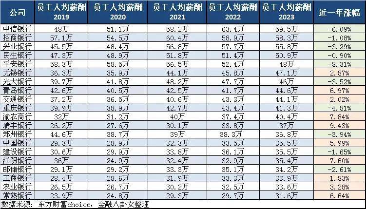 2024澳门资料大全免费老版日出东方>两家中信金融系公司合计被罚150万元  第1张