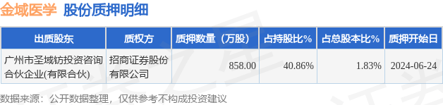 新澳门最新最快资料>上海：强化证券、期货投资咨询业务“亮牌”执业监管要求  第1张