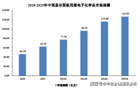 澳门2024全年新澳门免费资枓大全>2025-2029年中国面粉市场前景预测及投资咨询报告