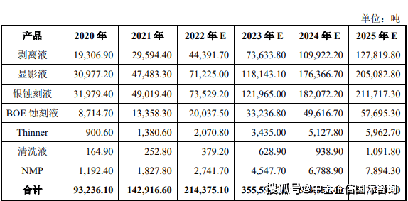 2024年新澳门>2025-2029年中国化工行业节能减排前景预测及投资咨询报告