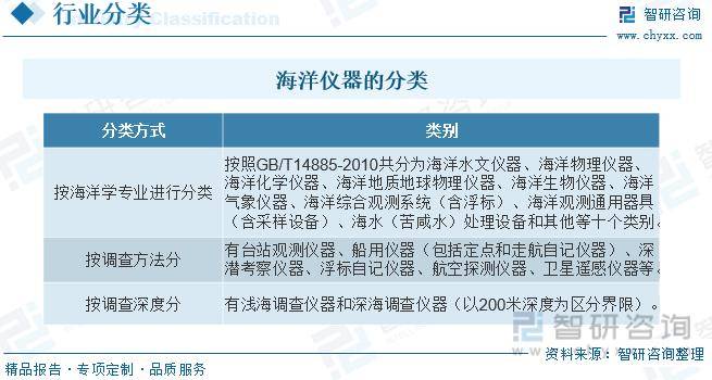 2024年新澳门>2024年中国北斗卫星导航行业发展机遇及投资前景分析报告—智研咨询  第2张