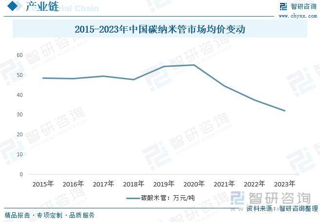 2024澳门管家婆免费资料查询>中国动漫外包行业深度调研与投资战略咨询报告  第2张