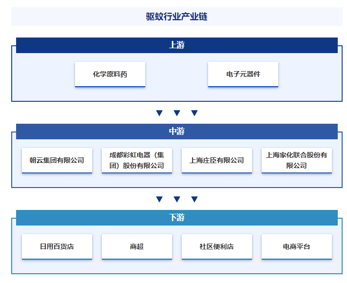 新澳门2024年资料大全管家婆>智研咨询报告：2023年中国工业物联网行业市场发展现状及未来投资前景预测分析  第2张