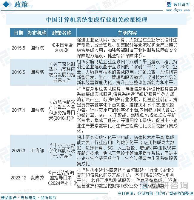 新澳门2024年资料大全管家婆>智研咨询报告：2023年中国工业物联网行业市场发展现状及未来投资前景预测分析  第1张