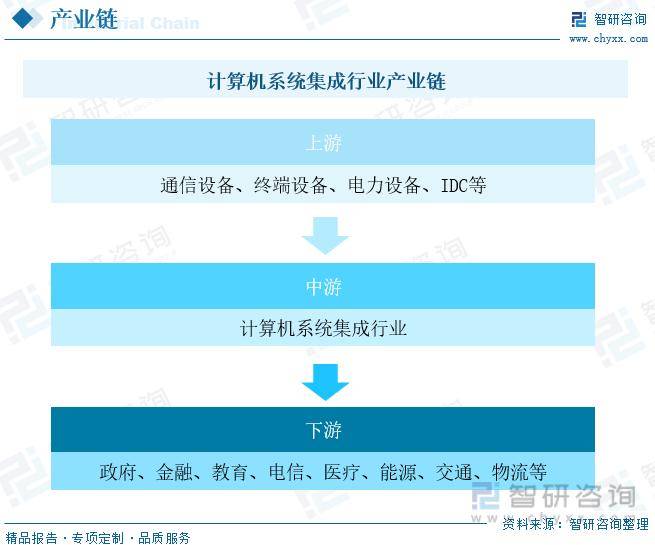 今晚澳门管家婆一肖一码>2025-2029年中国饲料工业前景预测及投资咨询报告  第3张