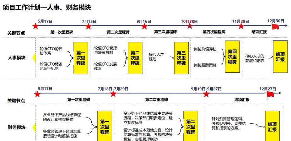 2024香港港六开奖记录>高效越南工厂6S管理咨询是怎样的？「新益为」