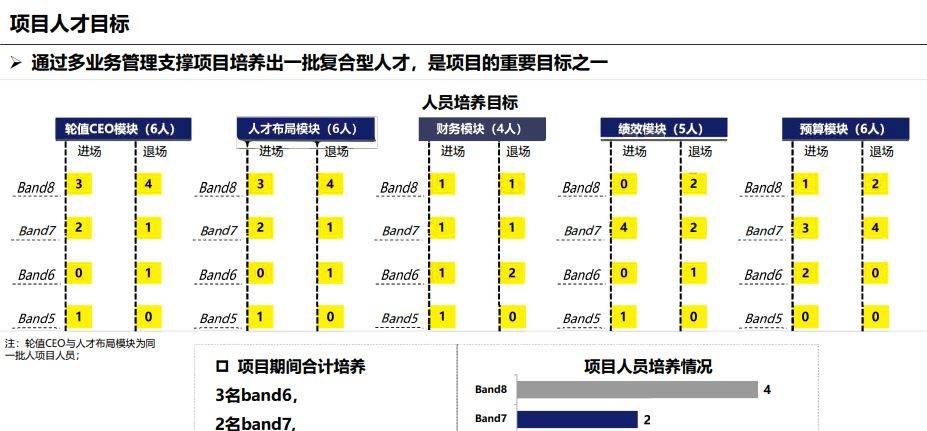 新澳门六开彩资料大全网址>【管理咨询宝藏143】安永J江酒店集团制定的人才体系盘点与优化提升方案