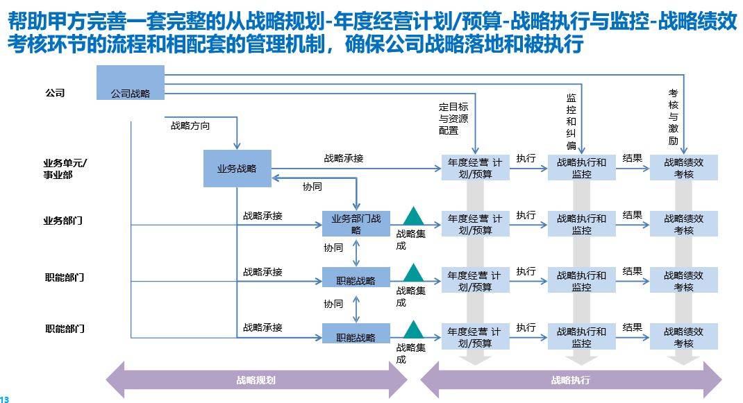 最准一码一肖100%精准>越南企业推行6S管理咨询有什么意义？「新益为」