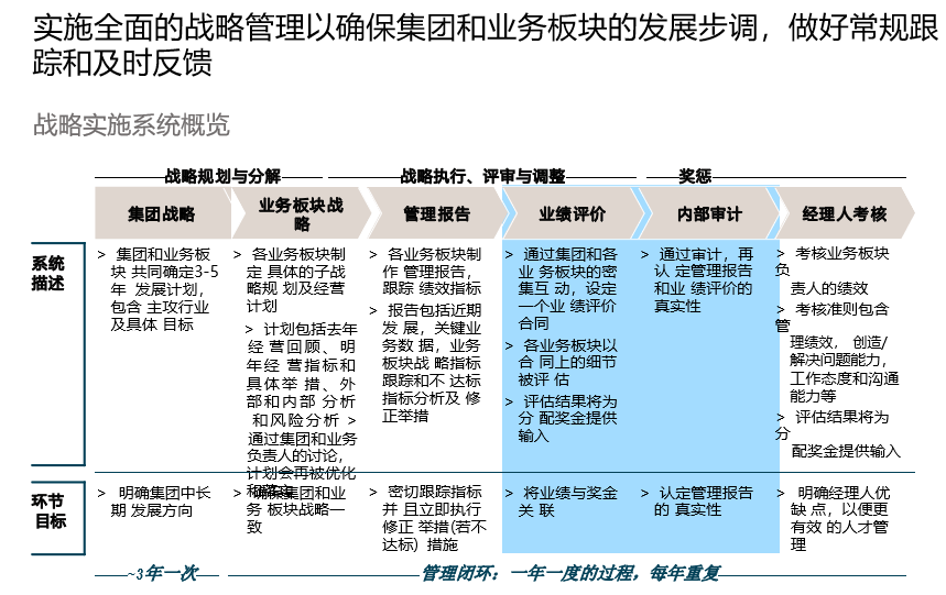 2024澳门精准正版资料>【管理咨询宝藏149】华为内部研发流程对标研究分析报告  第2张