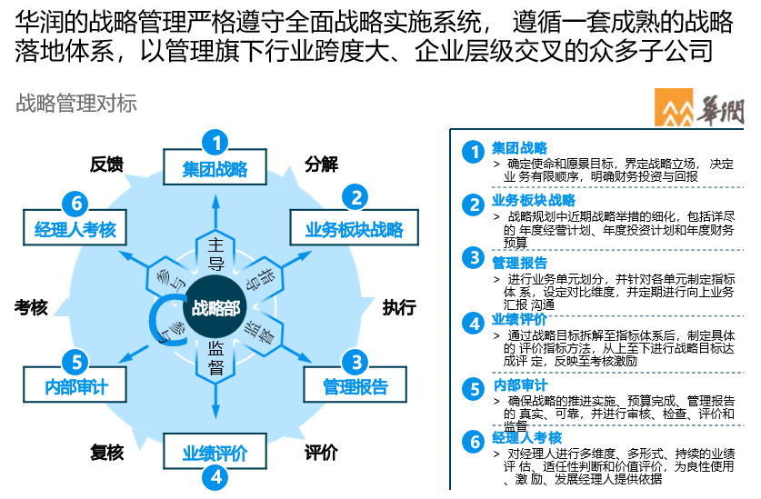 澳门六开奖结果2024开奖记录查询>【管理咨询宝藏244】罗兰贝格某超大型电器连锁集团商业模式设计方案