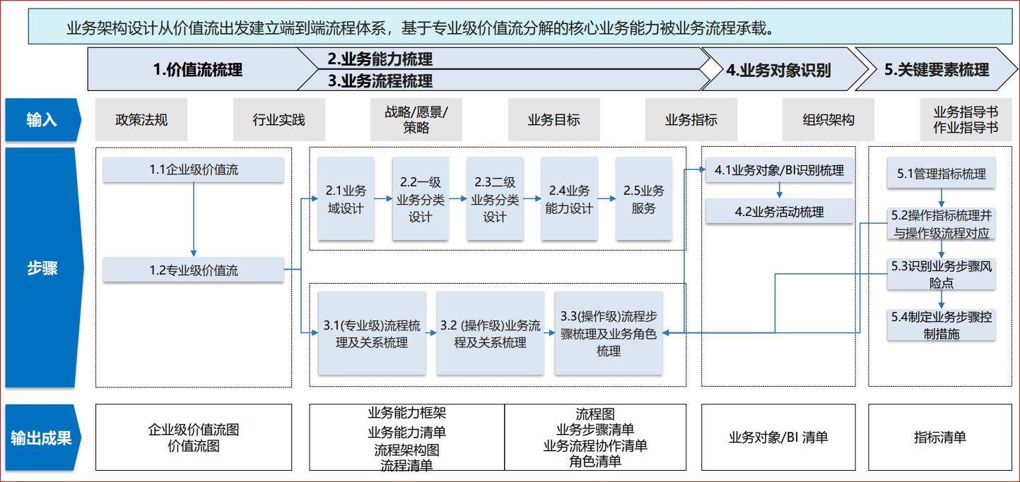 白小姐一码一肖中特1肖>【管理咨询宝藏191】顶级管理咨询公司HR管理体系建设报告方案  第1张