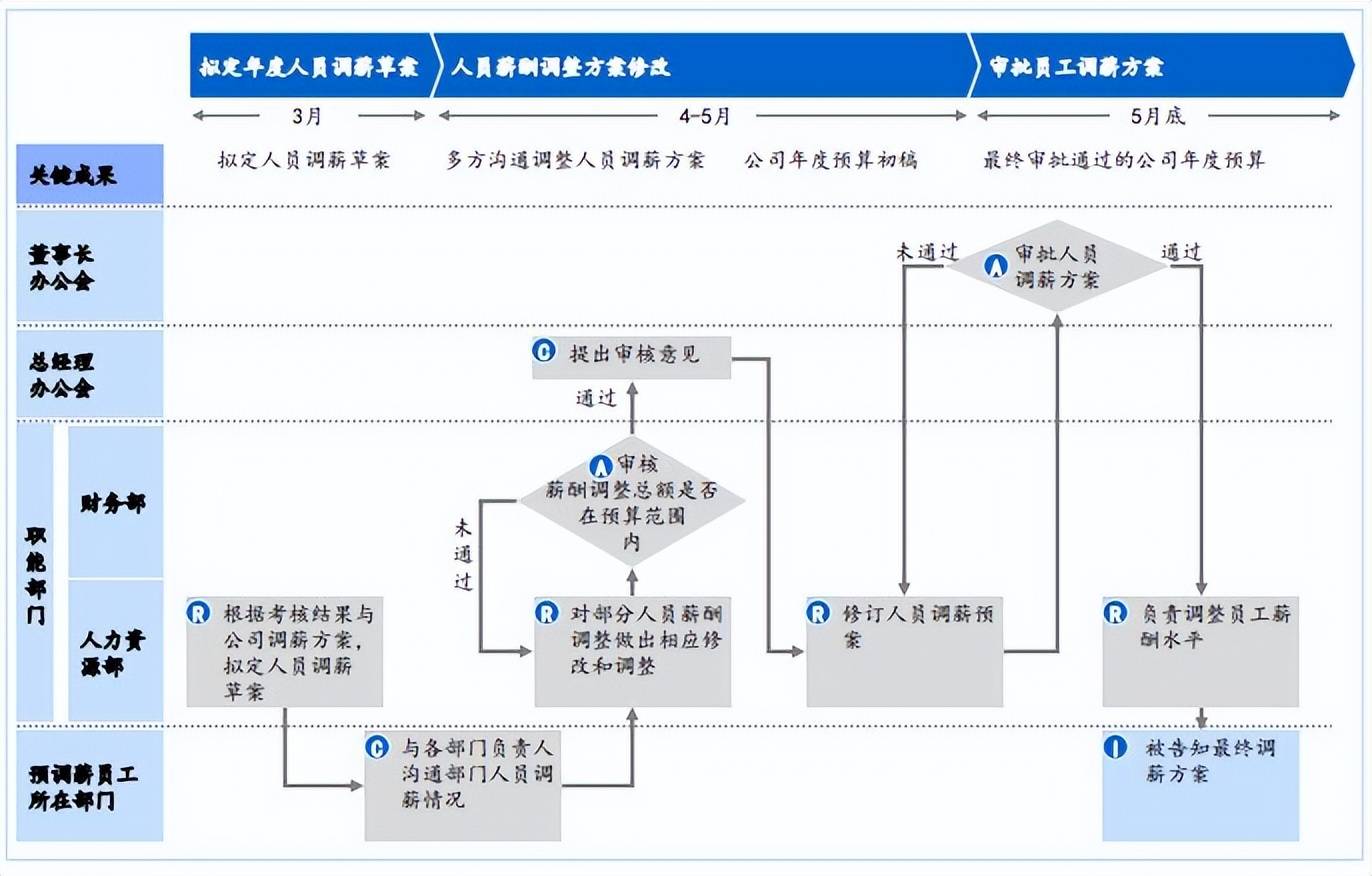 澳门六开彩天天开奖结果生肖卡>【管理咨询宝藏248】企业内部控制管理制度流程手册实施细则  第3张