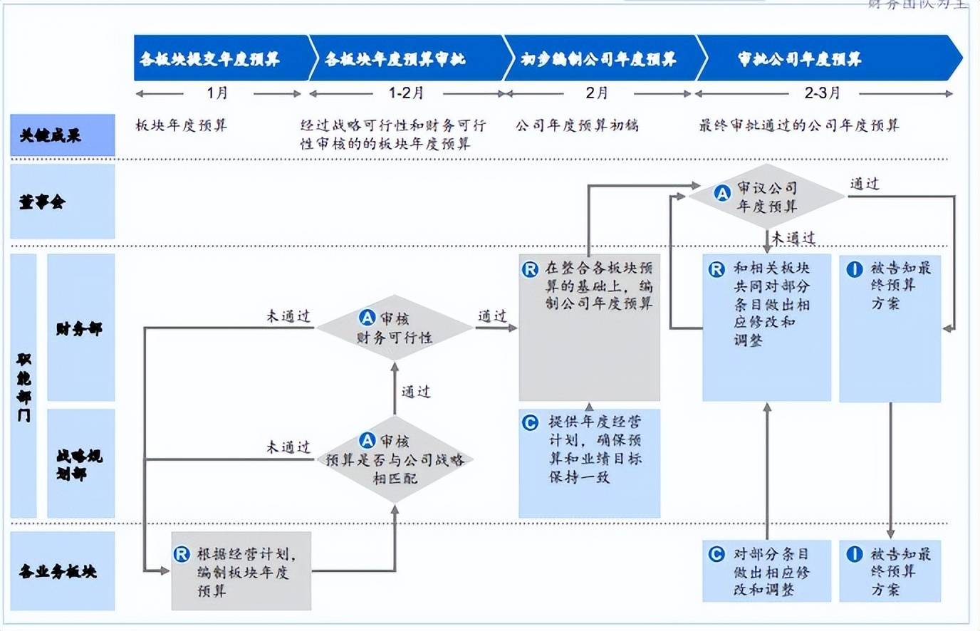 澳门管家婆一肖一码一中一>艾瑞得管理咨询：战略规划构建长期竞争力