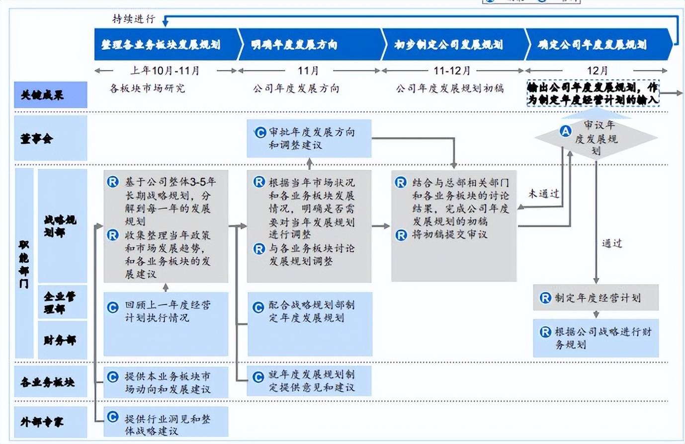 管家婆一肖一码>20年经销商管理咨询从业经验，总结出的运营干货！