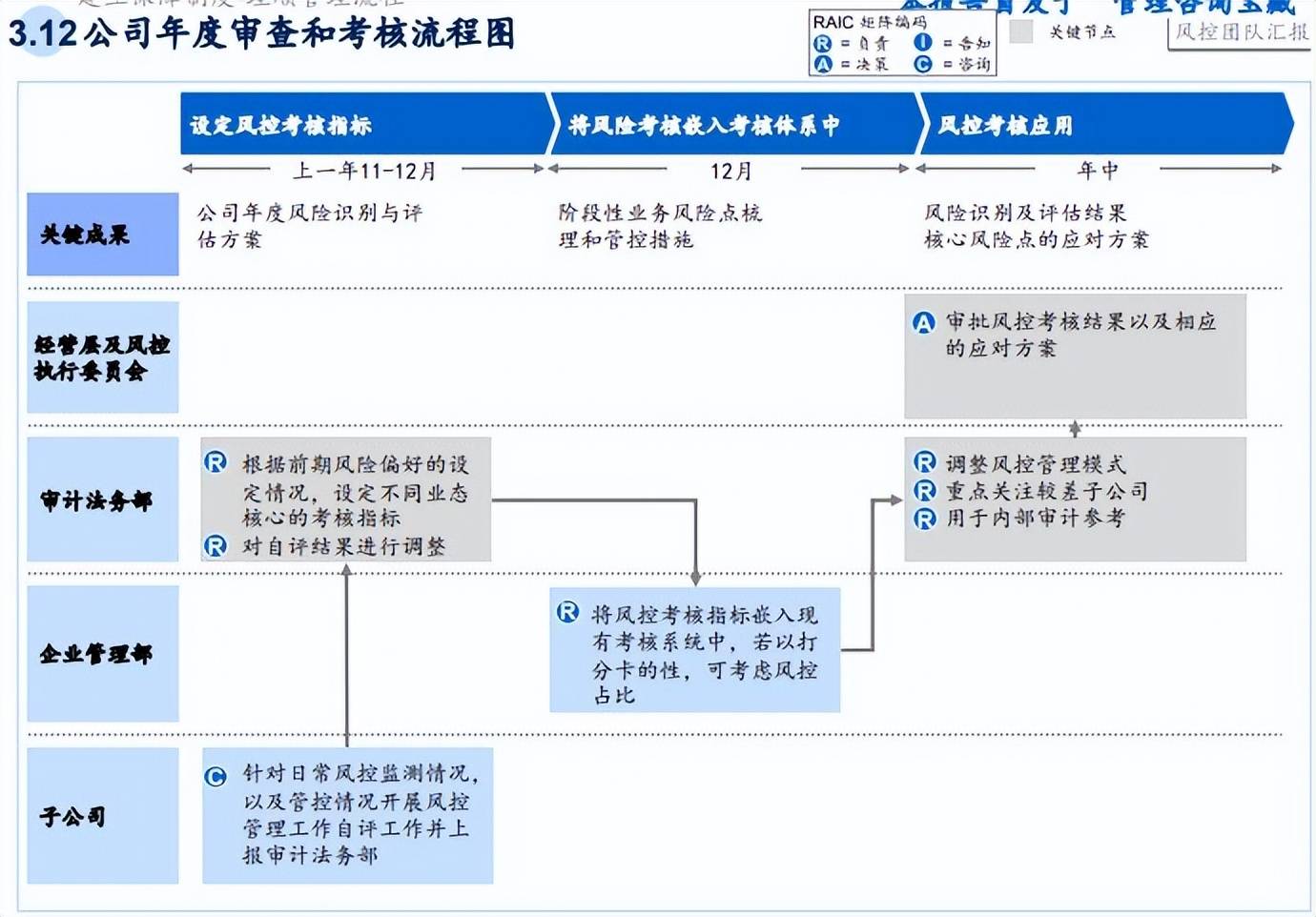 一码一肖100准一>【管理咨询宝藏149】华为内部研发流程对标研究分析报告