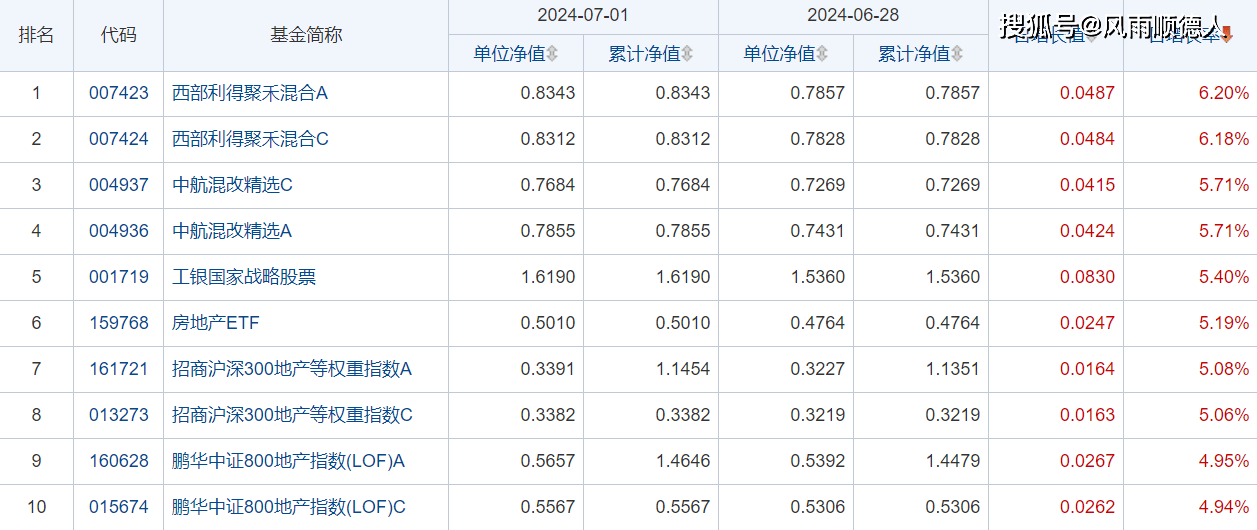 2024最新奥马免费资料生肖卡>工行员工内部论坛发文抵制加班？工行客服：没听说过此论坛｜大鱼财经