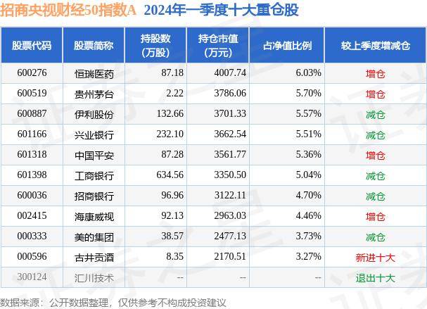 224期澳门开奖>财经短波