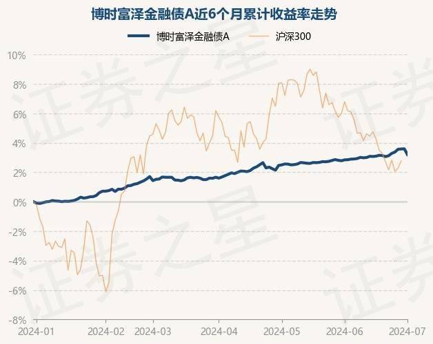 正版资料免费资料大全十点半>金融机构宜理性投资长期国债