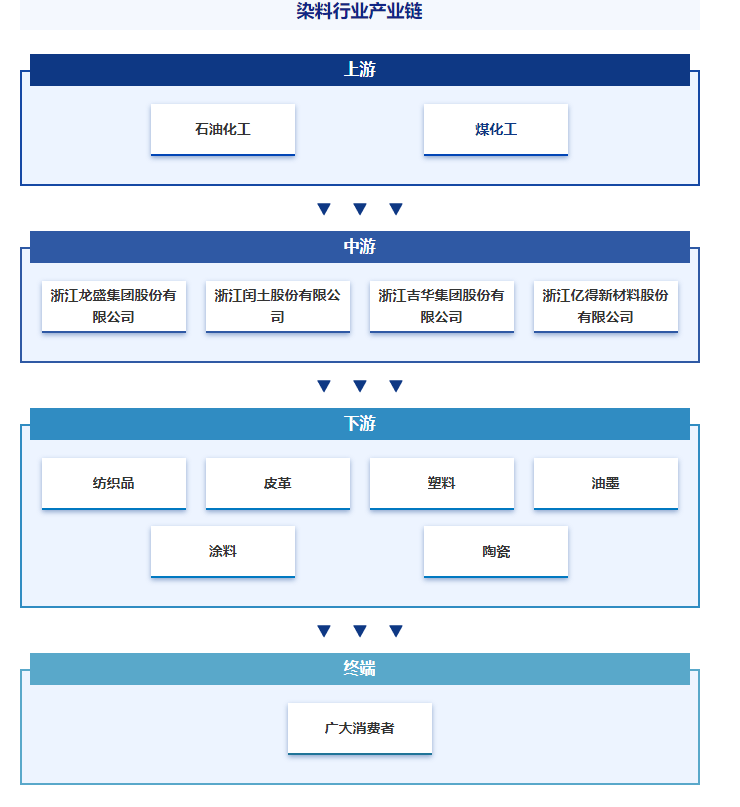 白小姐三肖三期必出一期开奖虎年>中国鸡饲养市场评估与投资战略咨询  第1张