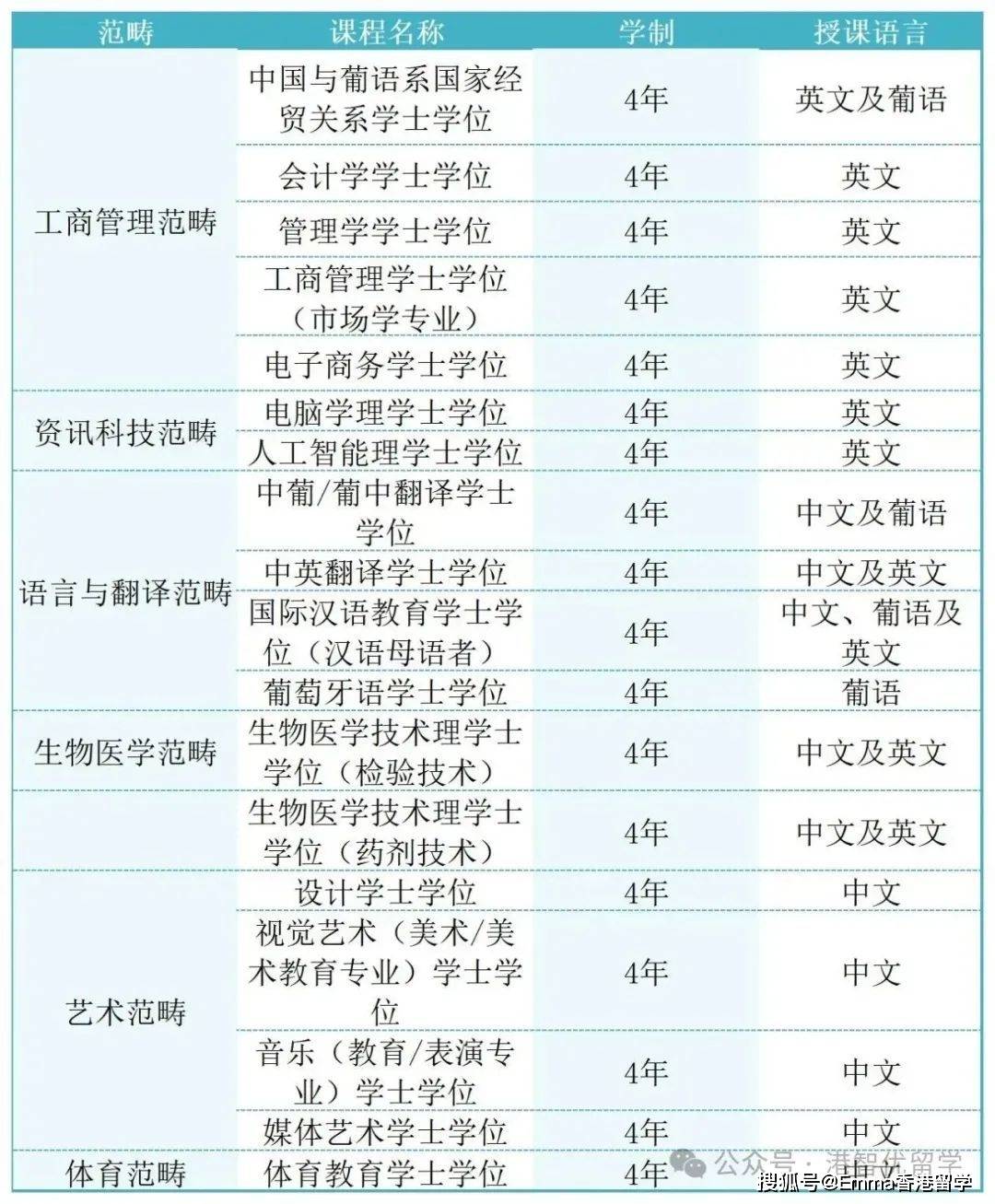 新澳门三中三码精准100％>新加坡留学费用-新加坡留学费用及学校推荐-新加坡留学优势  第2张