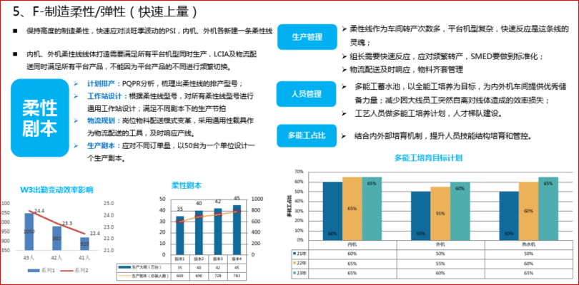 正版资料免费资料大全十点半>MarketUP：管理咨询行业数字化营销解决方案  第3张