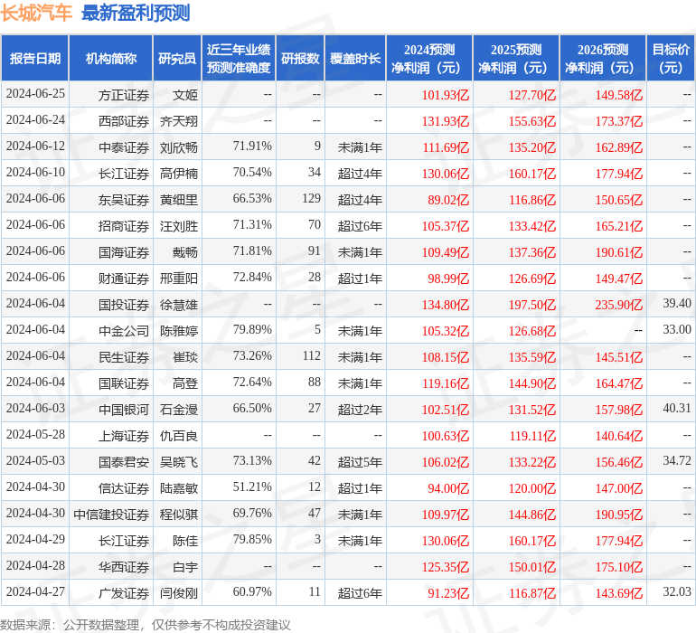 2024澳门天天开好彩大全开奖记录>丰田投资电动汽车充电网络Ionna  第3张