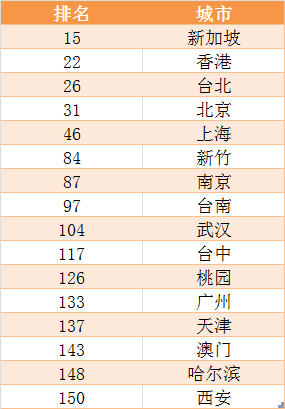 新澳门三肖三码必出>香港留学申请流程！留学申请全攻略！  第3张