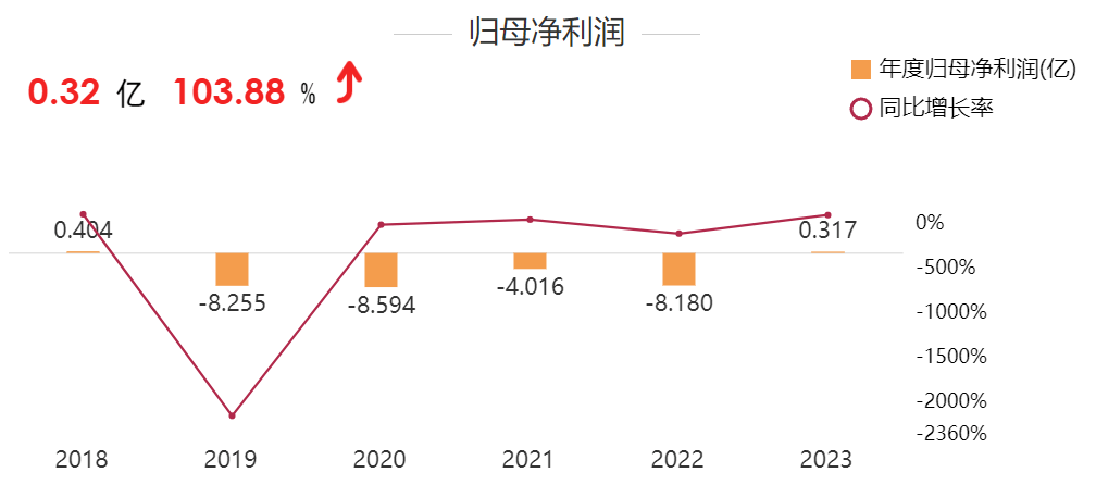 2004新澳门天天开好彩大全>7月29日零售财经资讯一览  第2张