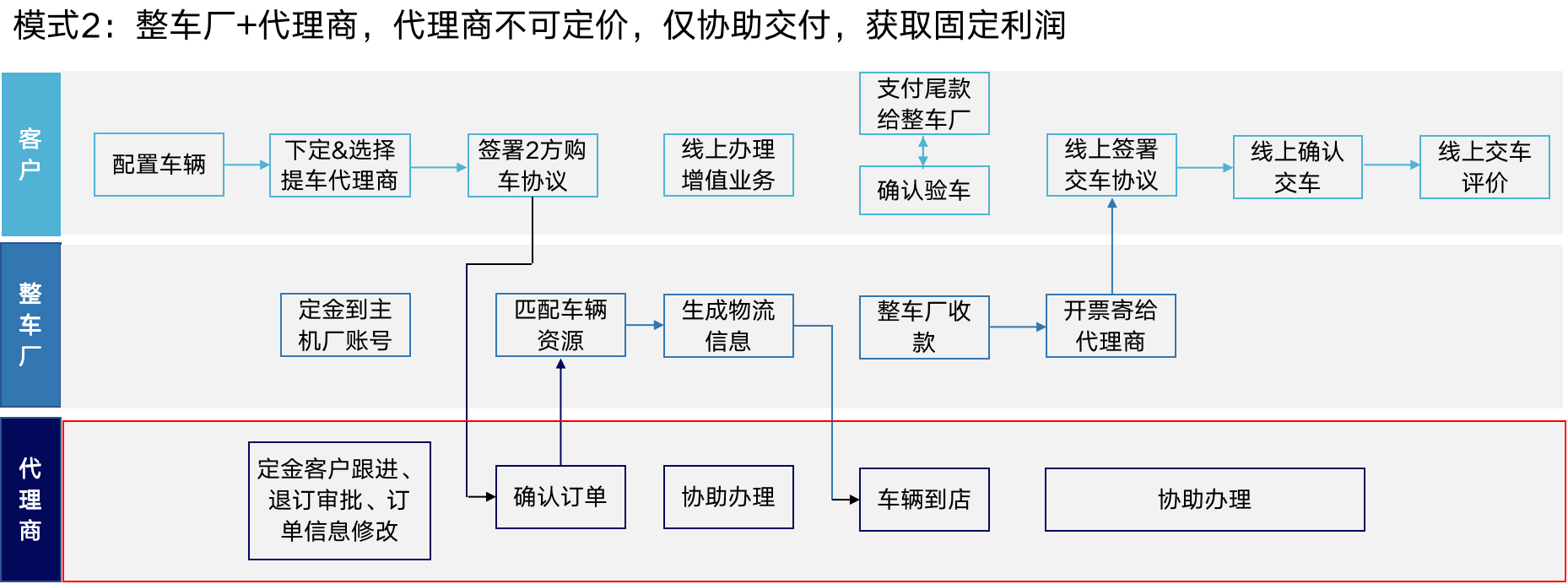 新澳门内部一码精准公开>出口国产汽车超61万辆！新船装新车延续出口热  第1张