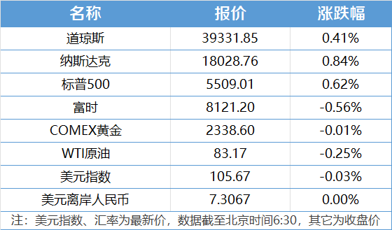 白小姐一码一肖中特1肖>新闻8点见丨中国共产党成立103周年；深中通道昨日正式通车试运营  第2张