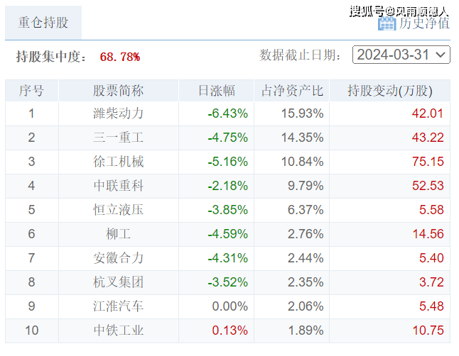 新澳门六开彩资料大全网址>今晨财经必读（2024.04.29）  第3张