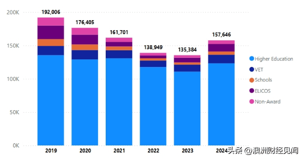 2024年白小姐开奖结果>工党拟限制留学生人数被批反应过度！损害澳洲国际声誉和经济地位