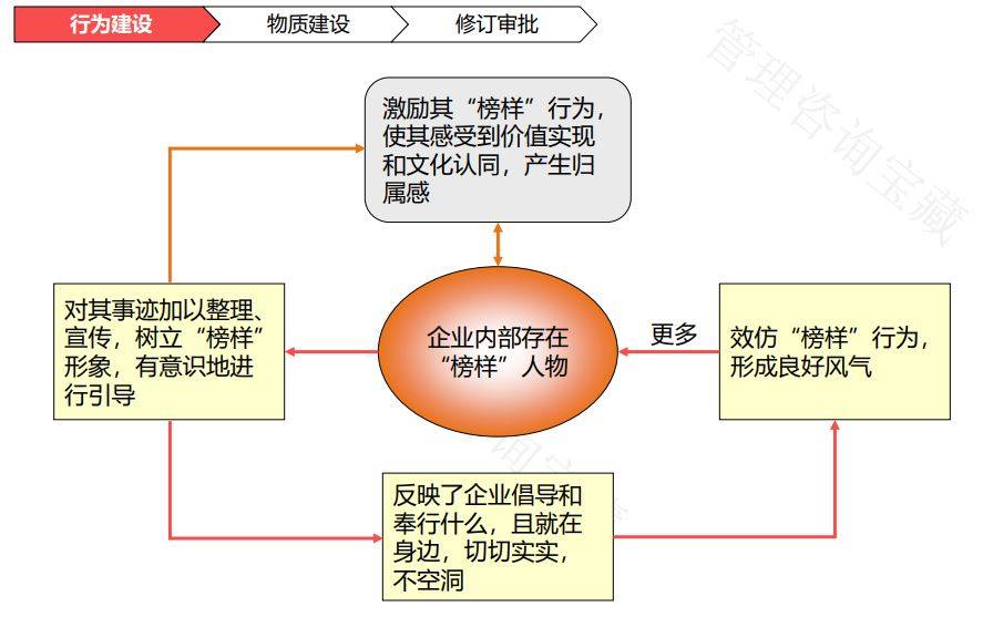 新澳门六开彩资料大全网址>工厂降本增效管理咨询落地解决方案  第2张