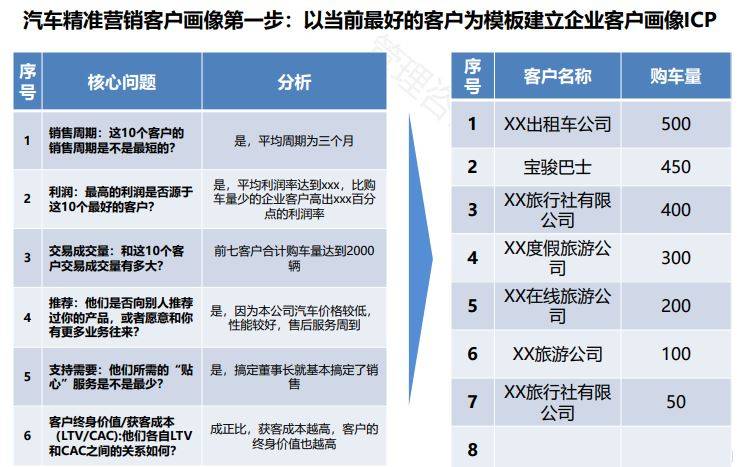 管家婆一肖一码100中>山东烟台 控制成本的降本增效管理咨询哪家好  第2张