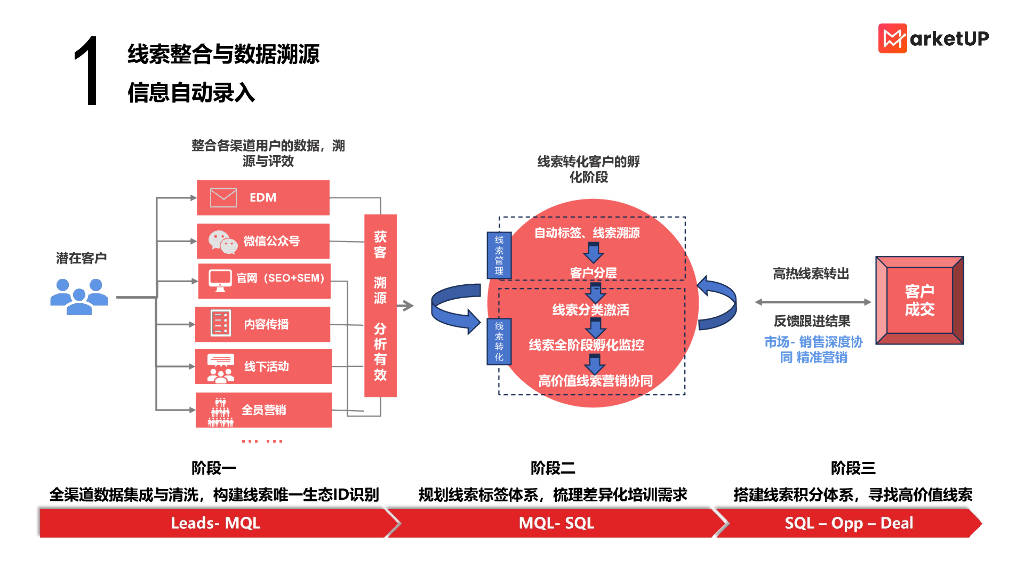 白小姐一肖中白小姐开奖记录>【管理咨询宝藏196】使命愿景价值观文化建设方案报告  第1张