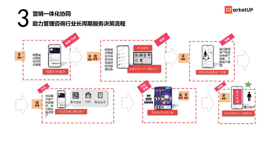 三肖必中特三肖三码官方下载>【名企实习内推】四大实习｜pwc普华永道管理咨询实习生