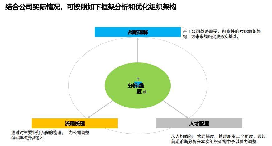 2024年新澳门>【管理咨询宝藏170】互联网大厂BAT沟通会设计方案  第2张